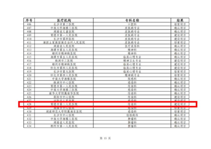 【医院动态】常德市第二人民医院感染科获批省级  临床重点专科建设项目——区域感染防治体系再上新台阶